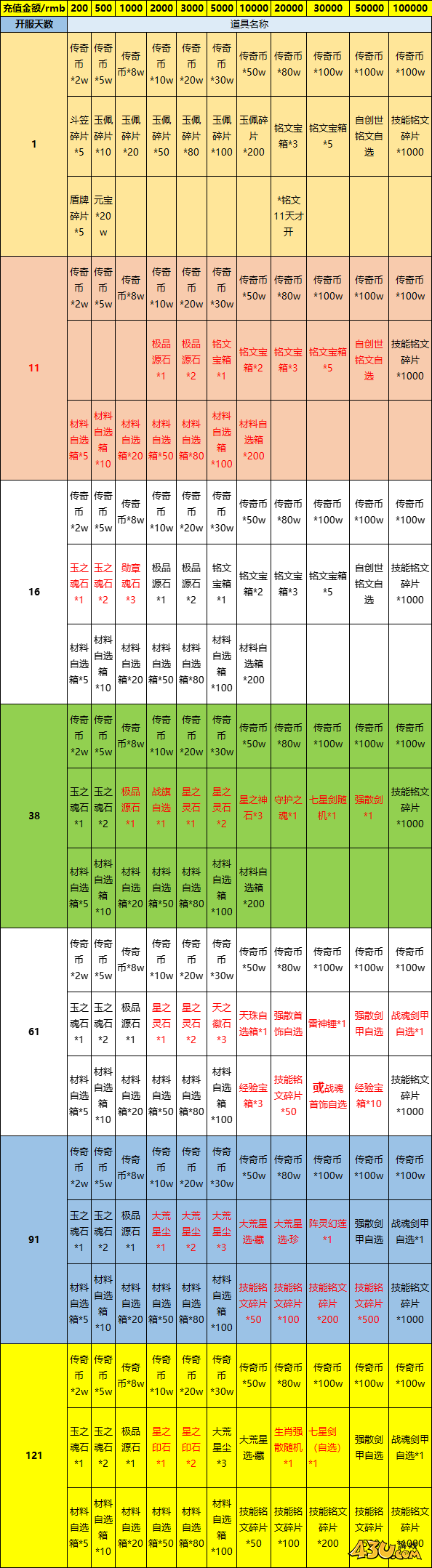 43u《伏魔战歌》线下累充返利活动