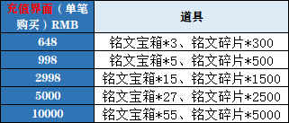 43u《伏魔战歌》线下累充返利活动