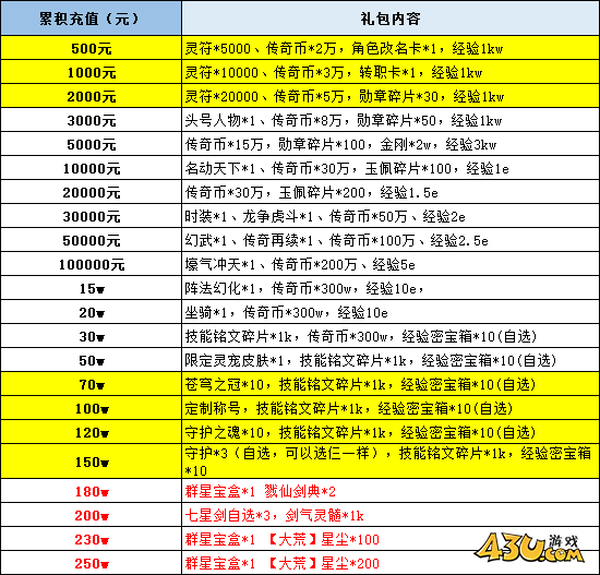 43u《伏魔战歌》线下累充返利活动
